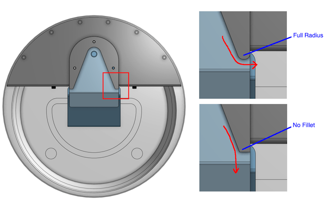 On the left, a top-view CAD rendering of the water bowl shows marks the location of the fillet on the end of the water channel with a red square. To the right are two enlarged detail views of the area in the red square. Both highlight the water path with a hand-drawn red arrow. The top sketch with a full radius has the arrow wrapping around the radius. The bottom sketch with a sharp corner shows the arrow passing by the corner.